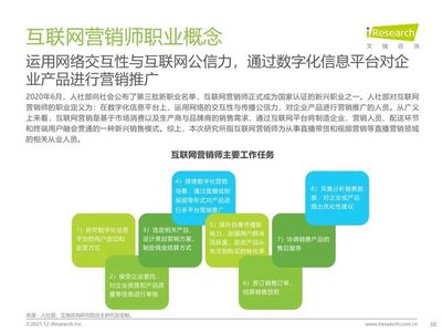 2021年在线新经济背景下的新职业与新就业发展白皮书——经济信息咨询视角