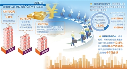 大河有水小河满 平均工资普涨背后的经济信息咨询启示